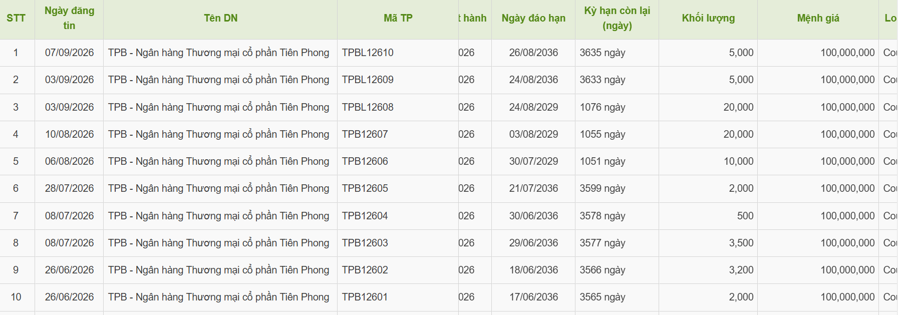 tpbank-phat-hanh-trai-phieu-2026-1789315128.png