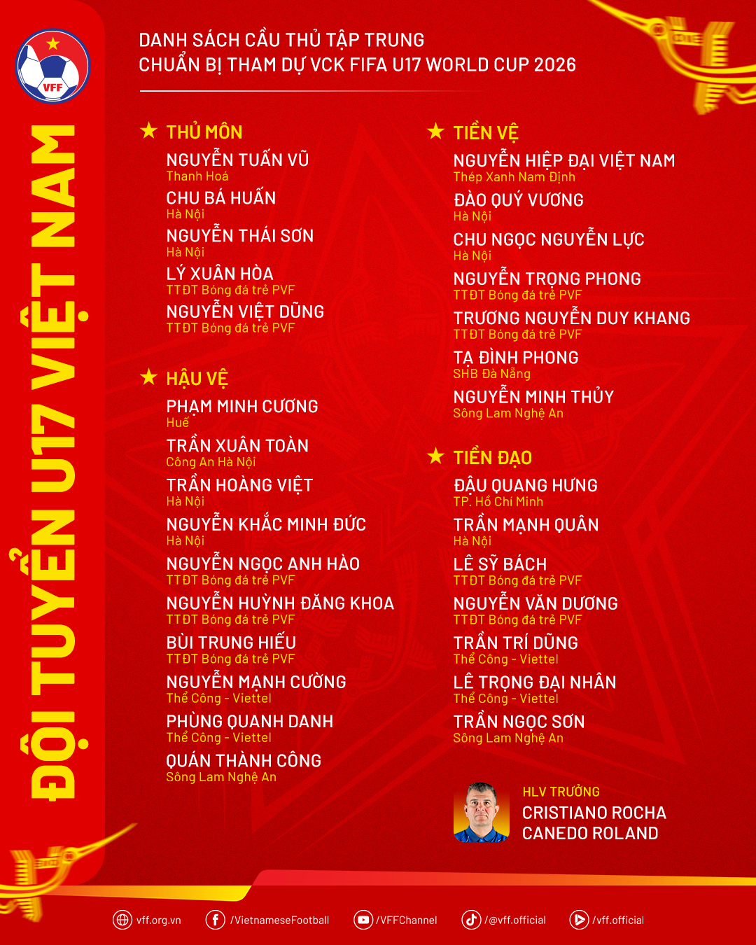 danhsach-dtu17vn-chuanbiu17wc2026-1789741541.png