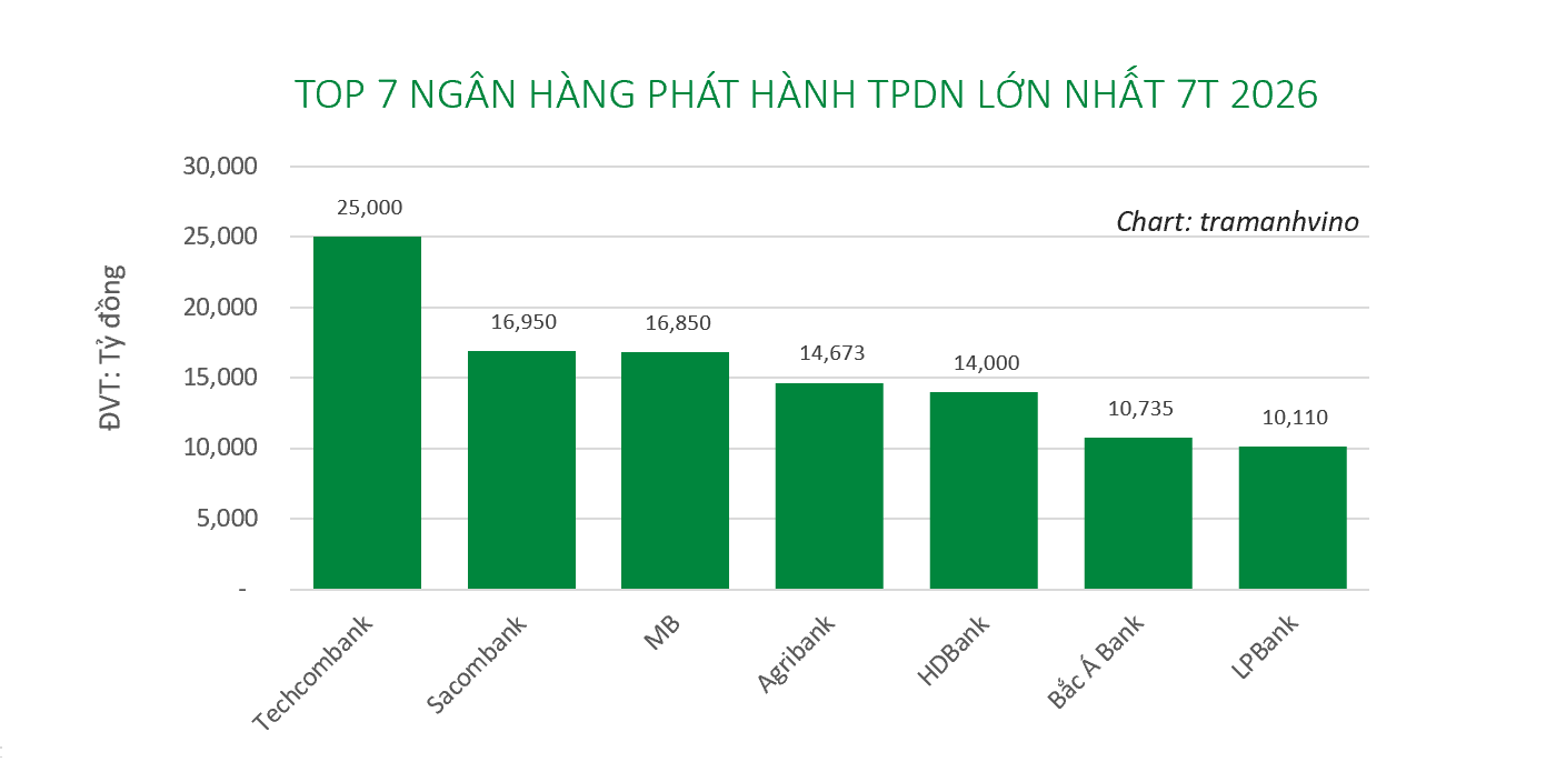 lpbank-tat-toan-som-lo-trai-phieu-420-ty-dong-truoc-han-5-nam-do-thi-1789803549.png