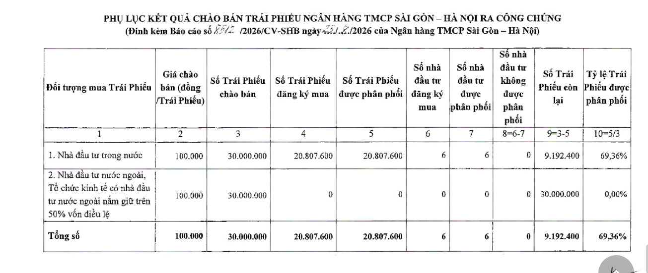 ket-qua-chao-ban-trai-phieu-dot-1-shb-2026-1789976323.png