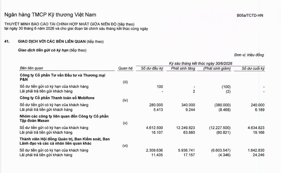 techcombank-co-dong-chien-luoc-masangroup-song-hanh-gan-hai-thap-ky-1-1790569472.png