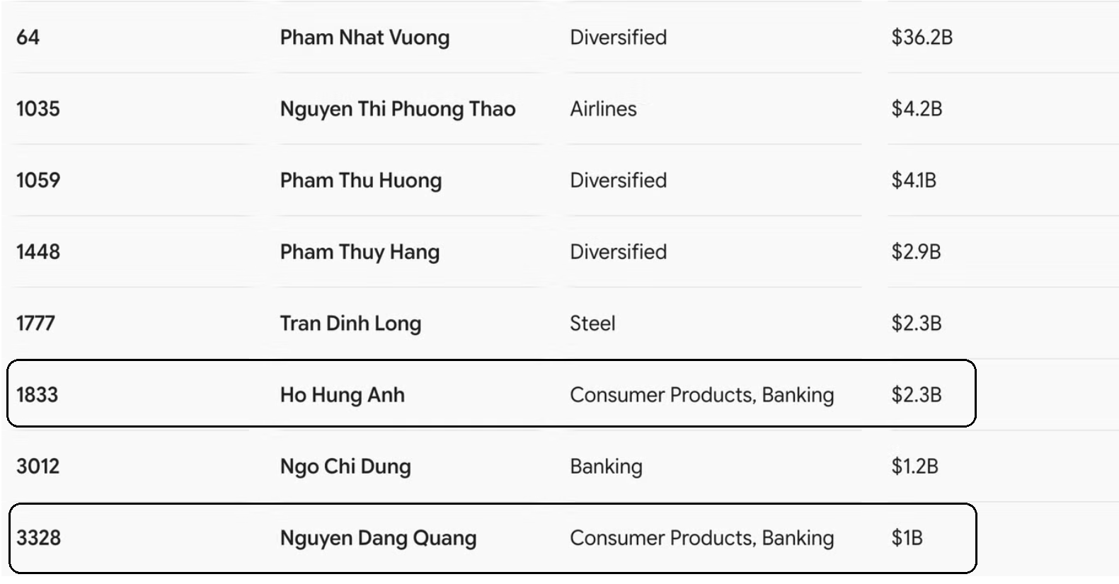 techcombank-co-dong-chien-luoc-masangroup-song-hanh-gan-hai-thap-ky-3-1790571171.png