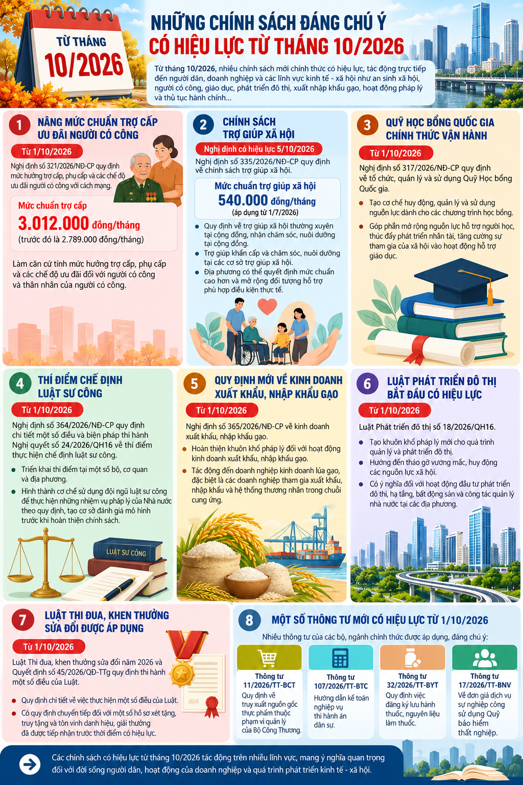 chinh-sach-thang-10-1790735794.png