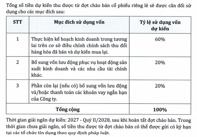 pnj-ke-hoach-phan-bo-von-1790752535.png