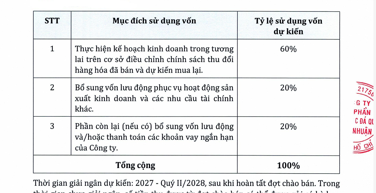 pnj-muon-chao-ban-550-trieu-co-phieu-60-von-danh-cho-chinh-sach-thu-doi-1790768917.png