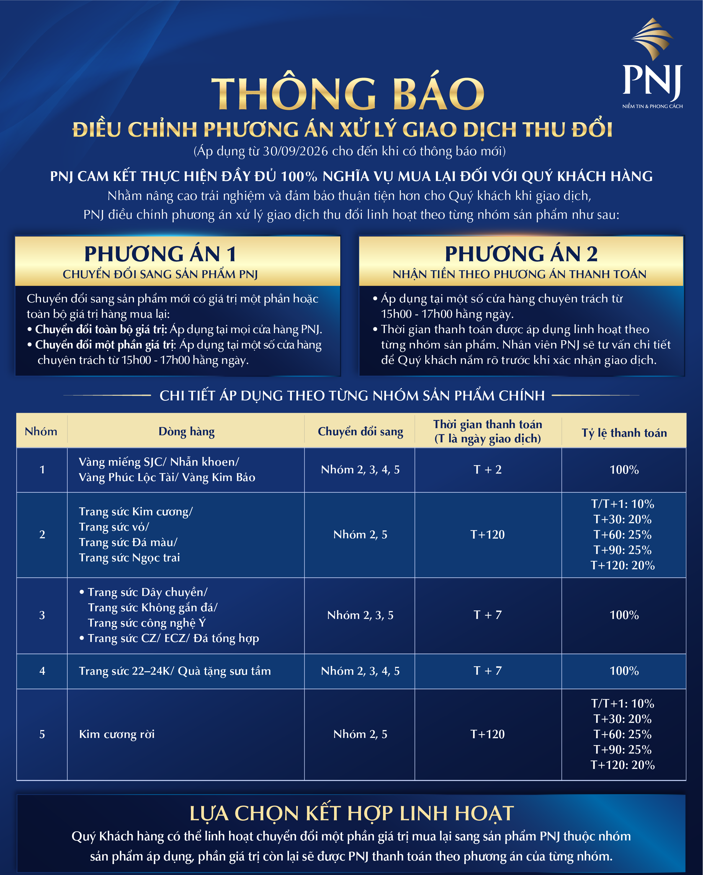 quy-trinh-thu-doi-update-30sep-1790753061.png