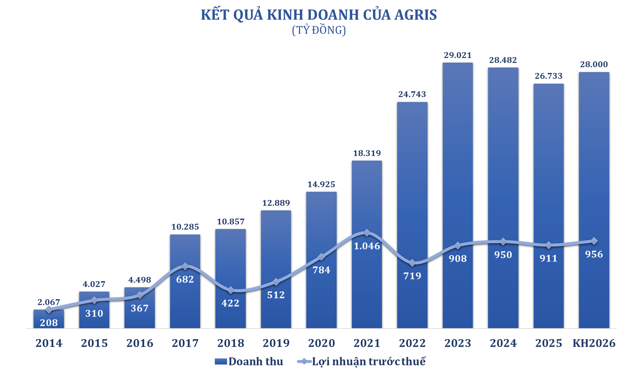 agris-1791197234.png