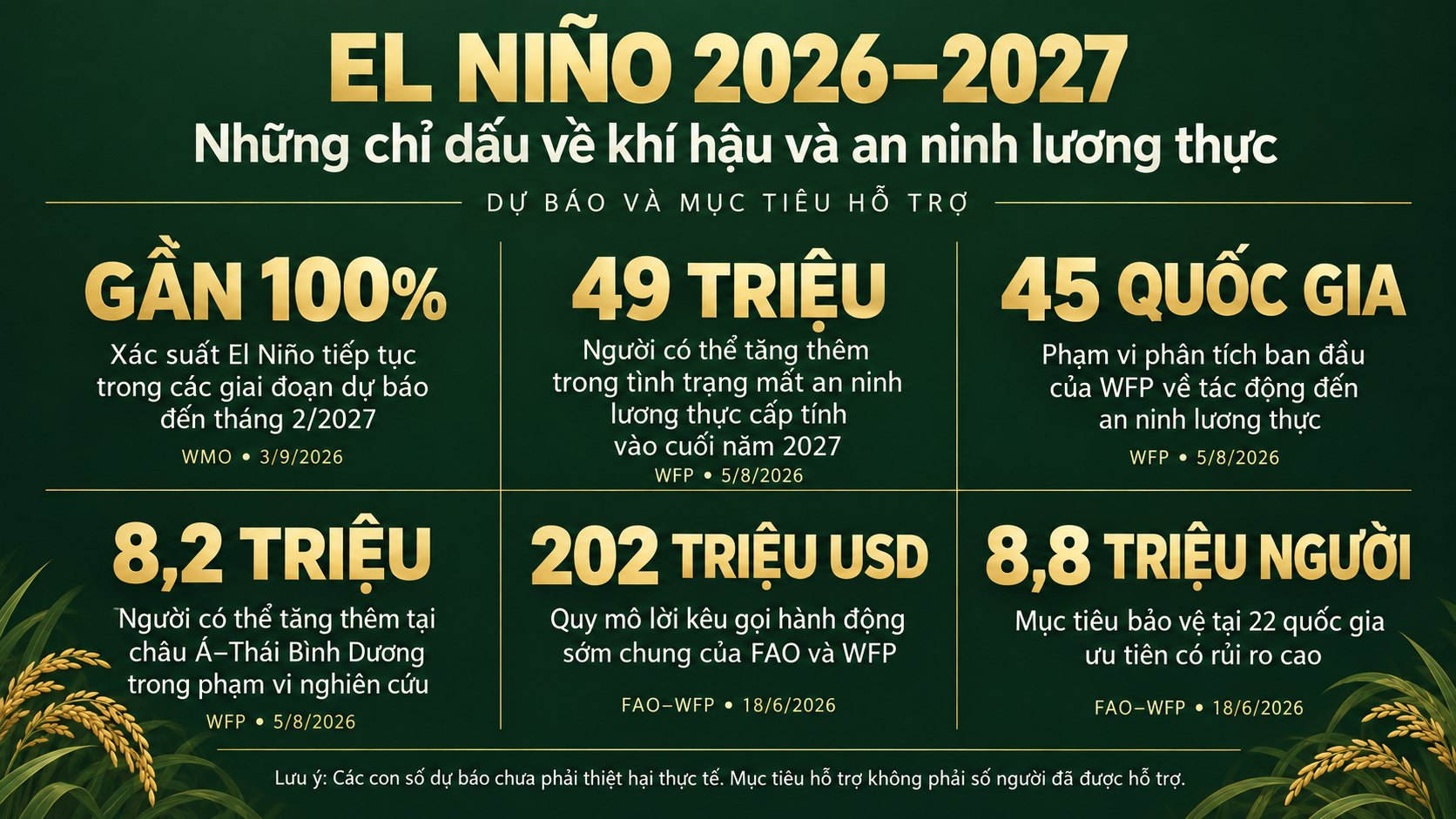 el-nino-va-an-ninh-luong-thuc-1791169886.png