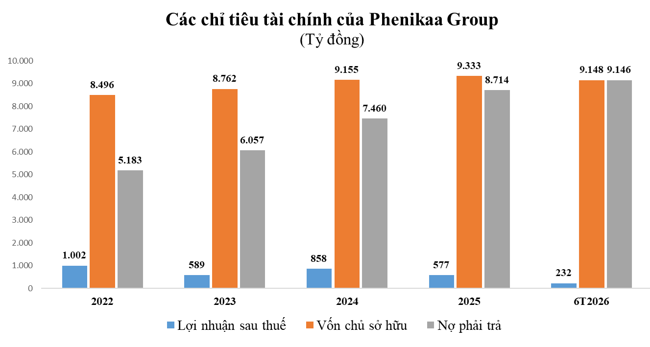 phenikaa-1791193158.png