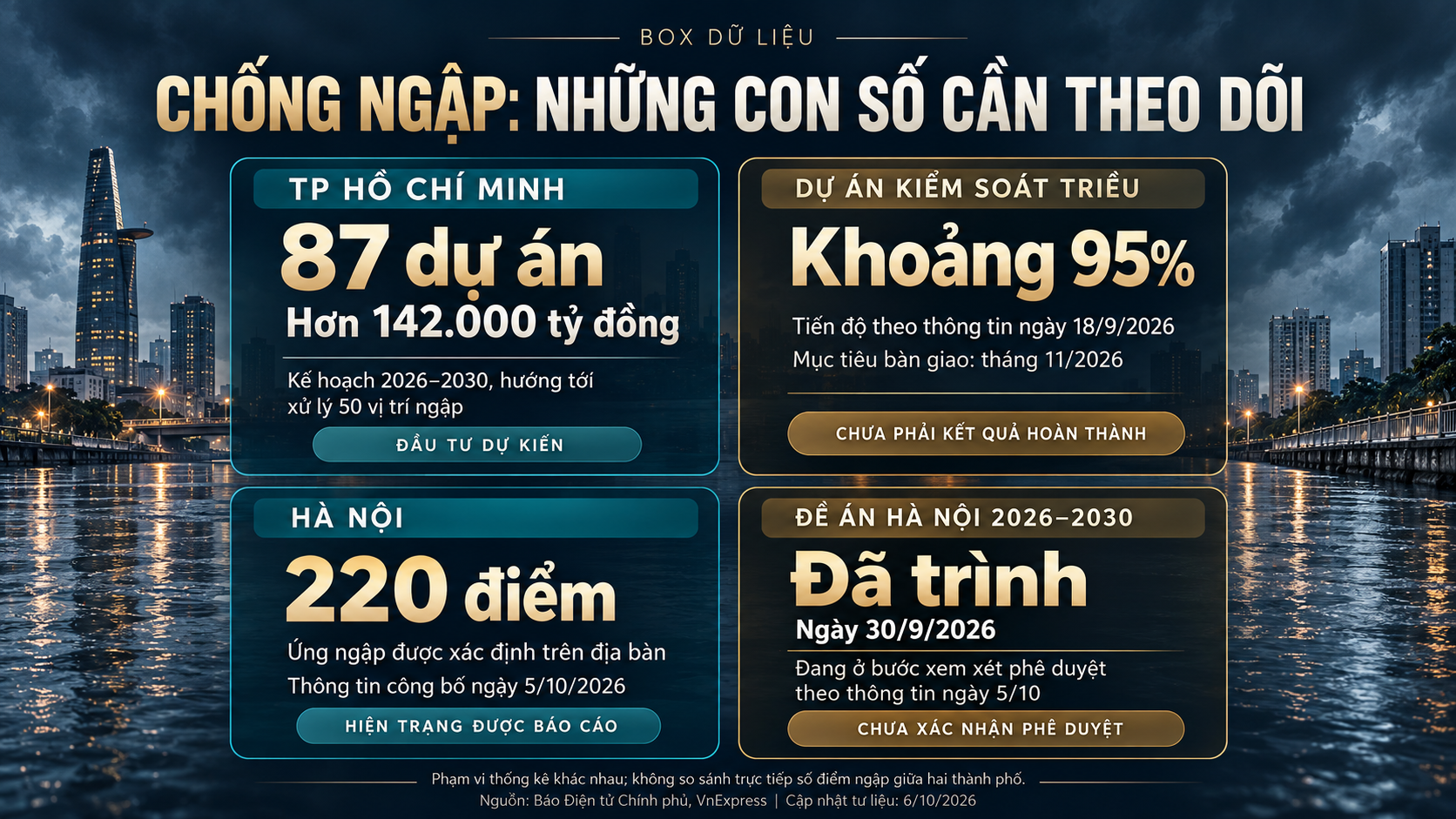 du-lieu-chong-ngap-can-theo-doi-1791260987.png