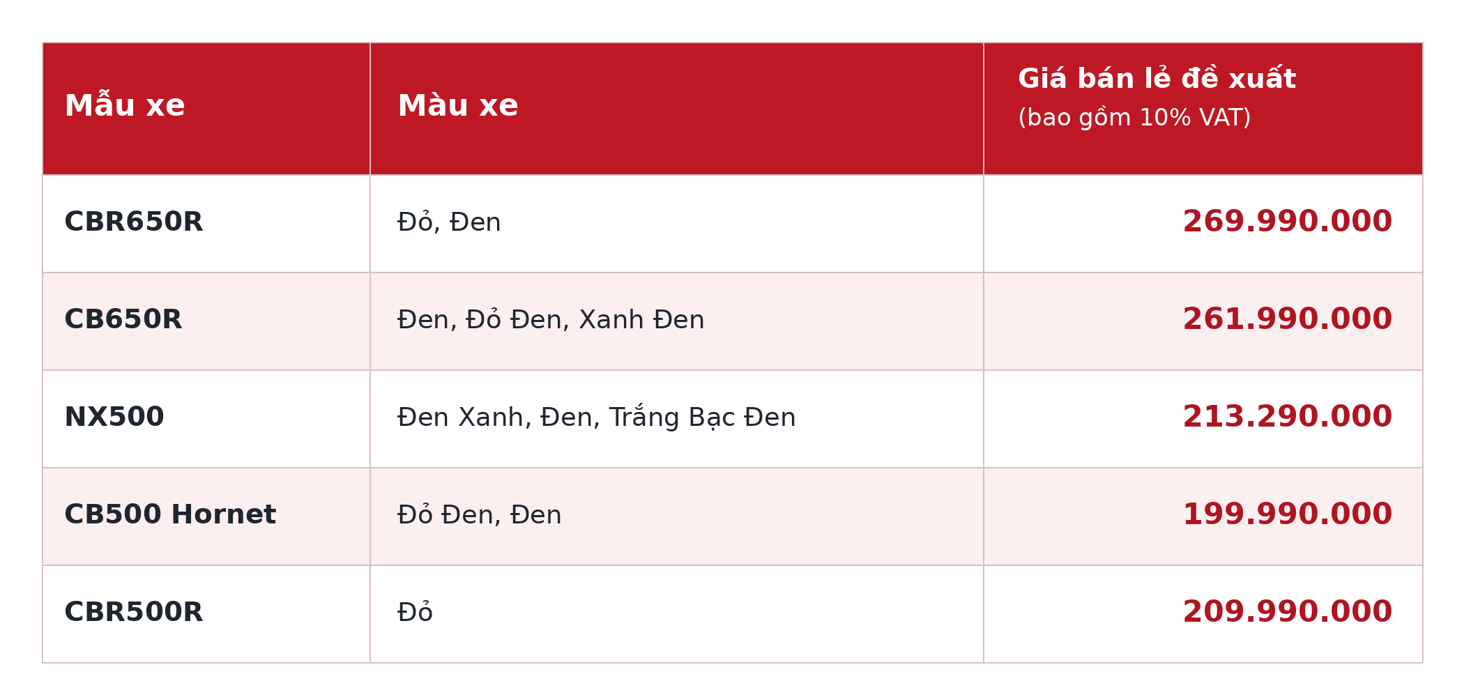 honda-bang-gia-2026-bang-goc-1791261500.png