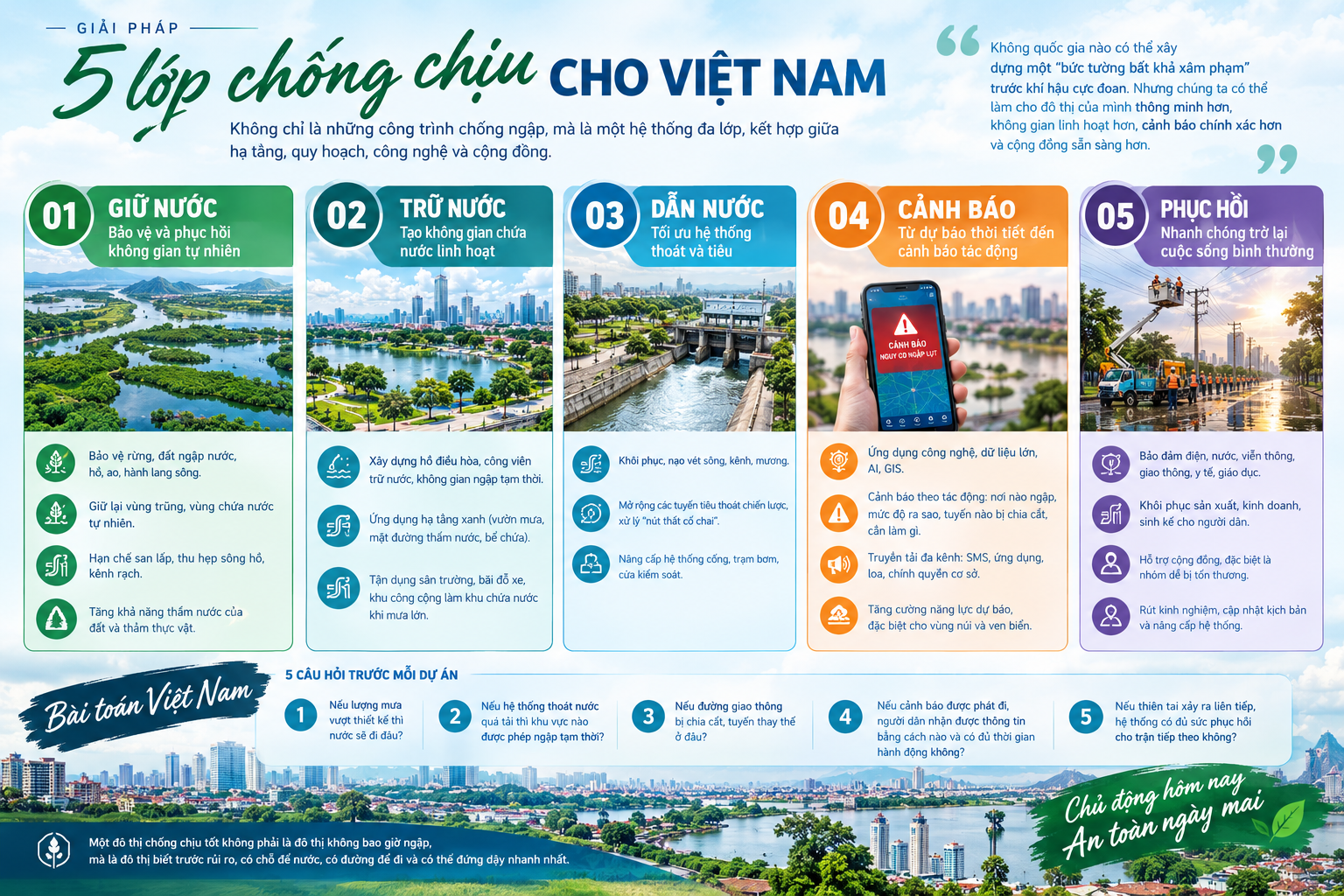 5-lop-chong-chiu-cho-viet-nam-1791436781.png