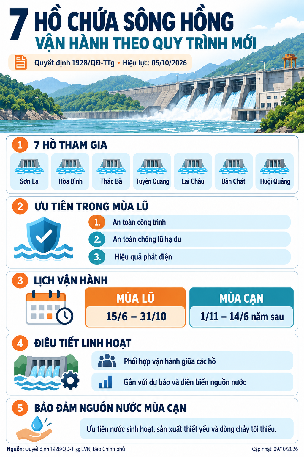 7-ho-song-hong-van-hanh-moi-1791509034.png