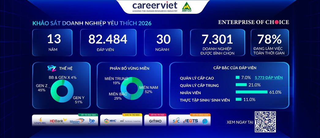 CareerViet công bố bảng xếp hạng “Doanh nghiệp Yêu thích 2026”: Vinpearl, Viettel-CHT dẫn đầu - Ảnh 2
