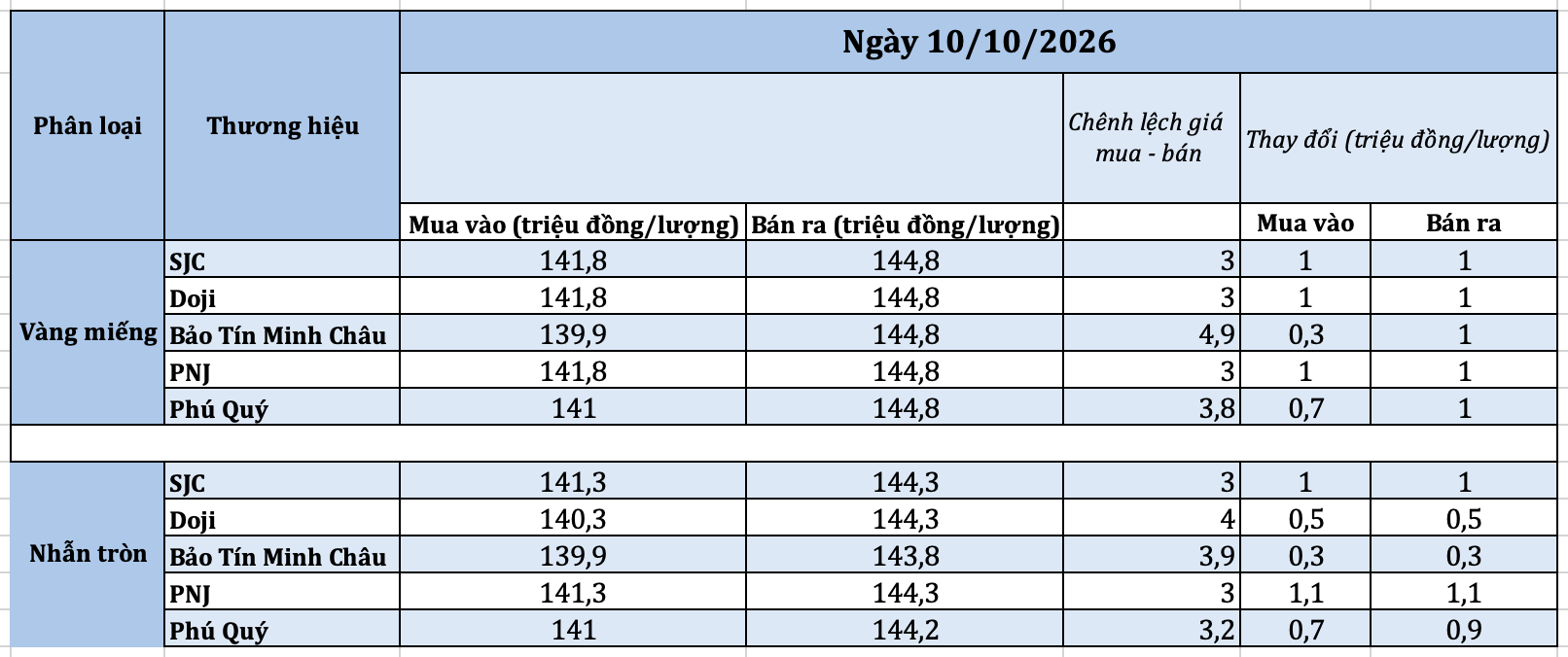 anh-man-hinh-2026-10-10-luc-103519-1791603470.png