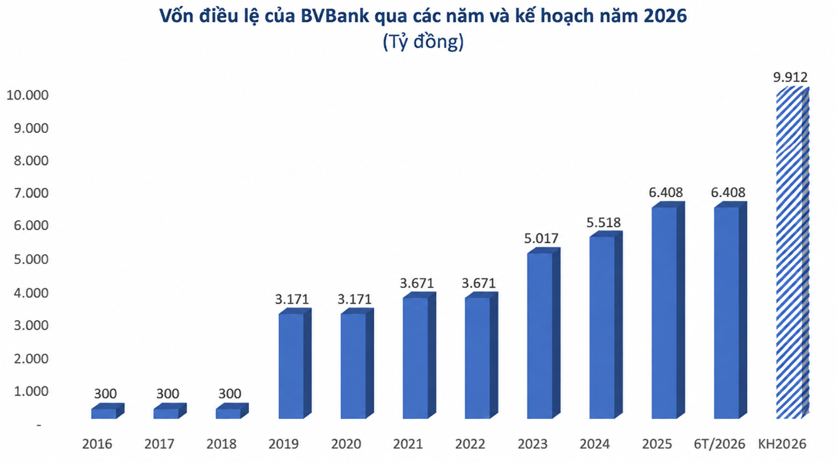 bieu-do-von-dieu-le-bvbank-2026-1791606870.png