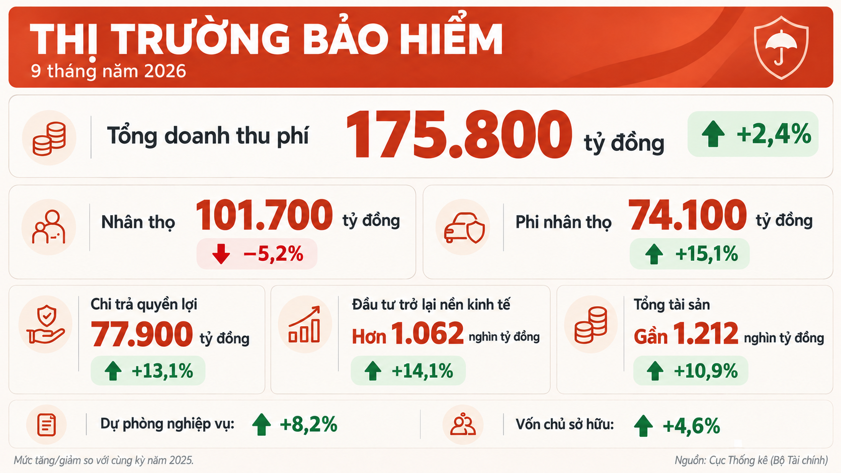 doanh-thu-bao-hiem-1791815435.png