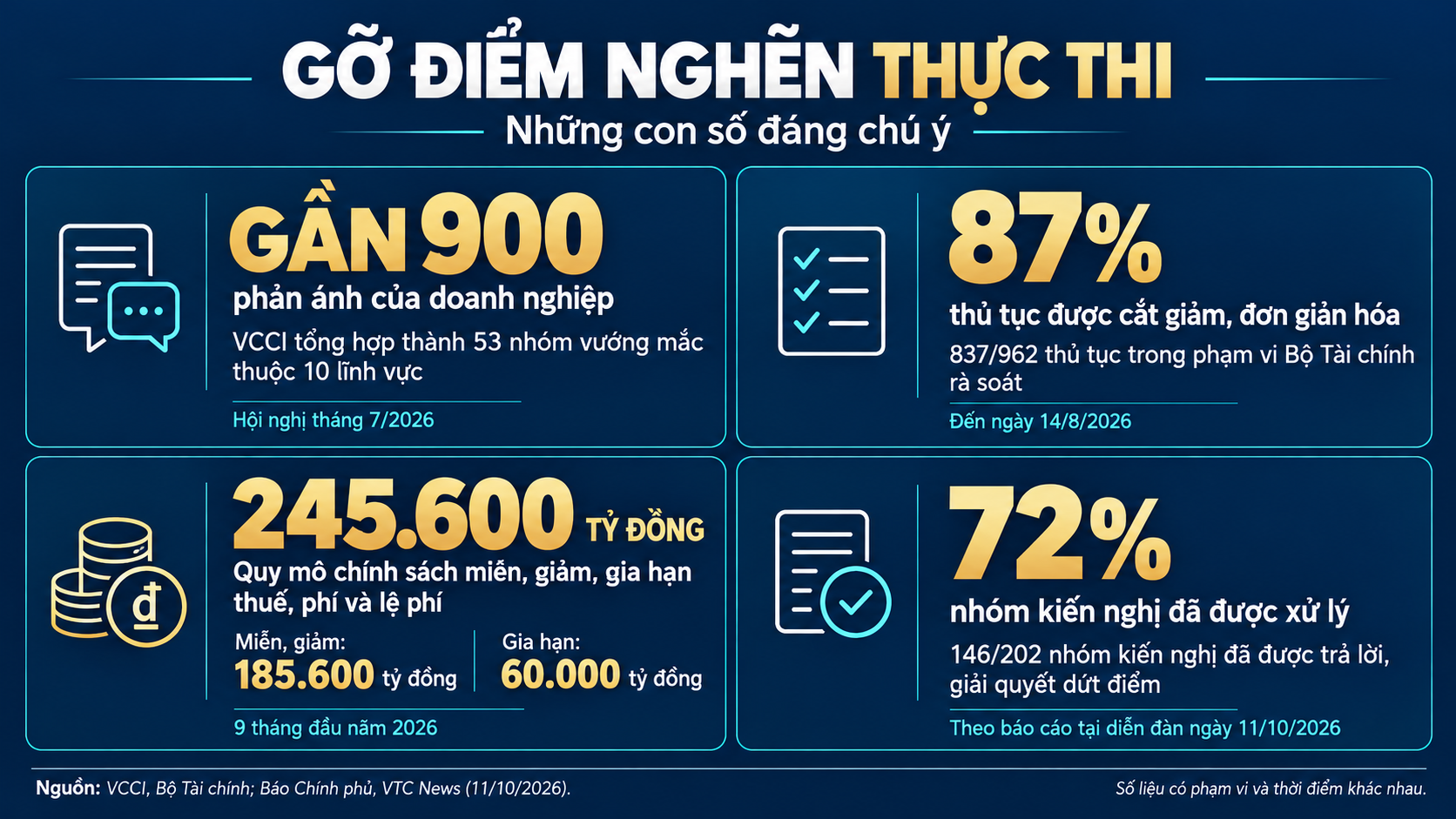 du-lieu-go-diem-nghen-tang-truong-1791769700.png