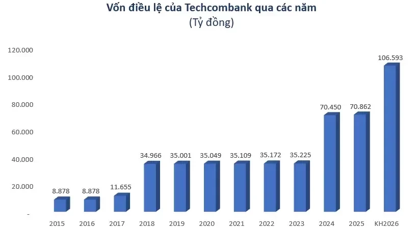 techcombank-mua-lai-hon-4-6abe346bc0089-1791892224.webp