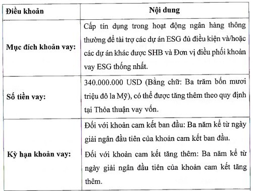 shb-vay-hop-von-340-trieu-usd-tu-cac-dinh-che-quoc-te-de-tai-tro-tin-dung-esg-1791992323.jpg