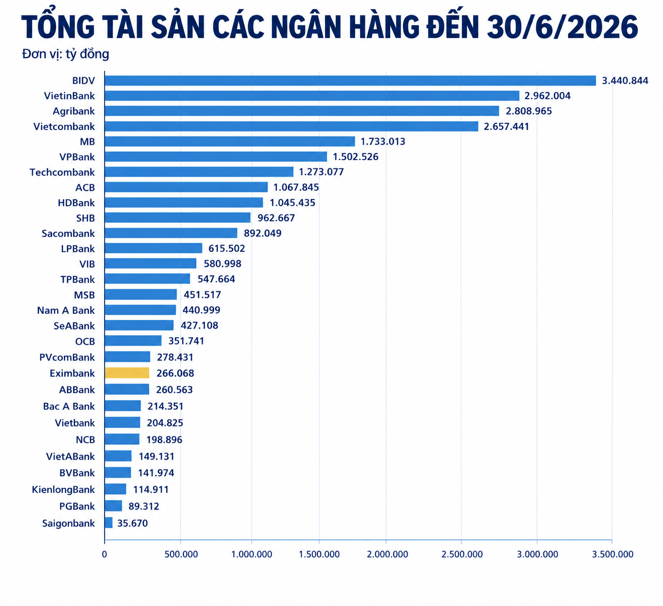 tong-tai-san-ngan-hang-1791936844.png