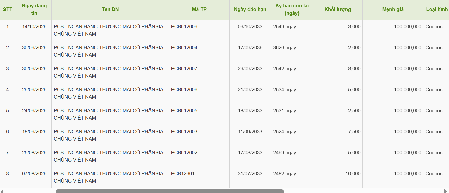 trai-phieu-pvcombank-1791964501.png