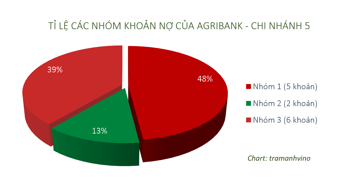 agribank-dau-gia-13-khoan-no-gia-khoi-diem-gan-840-ty-dong-1-1792083254.png