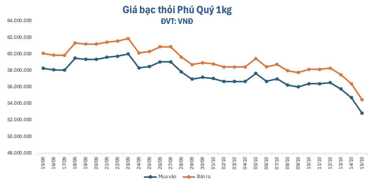 anh-man-hinh-2026-10-15-luc-091325-1792030723.png