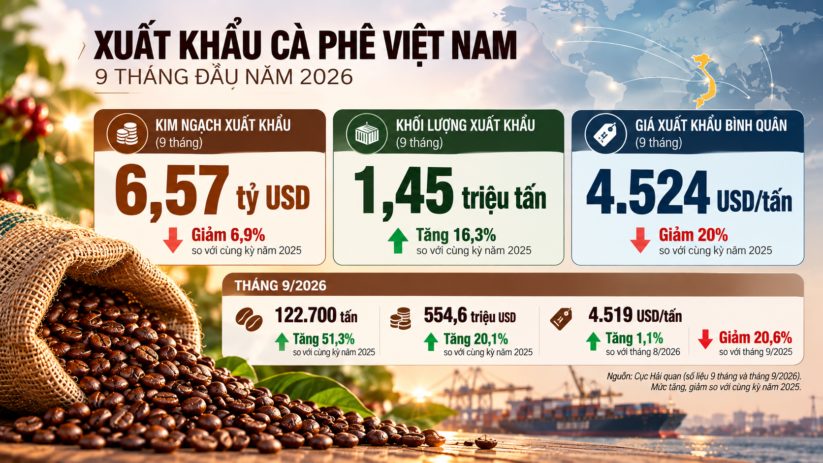 xuat-khau-ca-phe-viet-nam-2026-1792119609.png