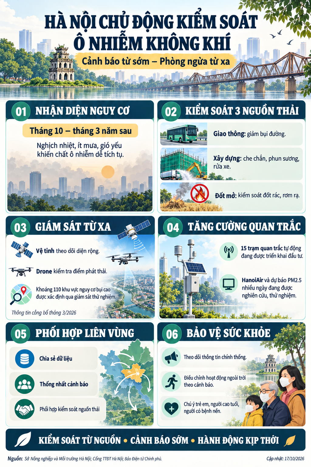 ha-noi-canh-bao-o-nhiem-som-1-1792201615.png