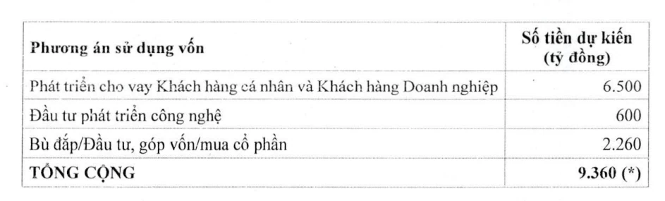 phuong-an-su-dung-von-msb-1792208947.png