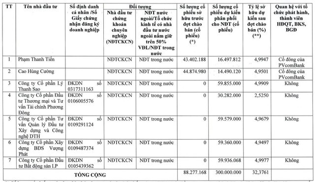 pvcombank-huy-dong-trai-phieu-rieng-le-1792251082.jpg