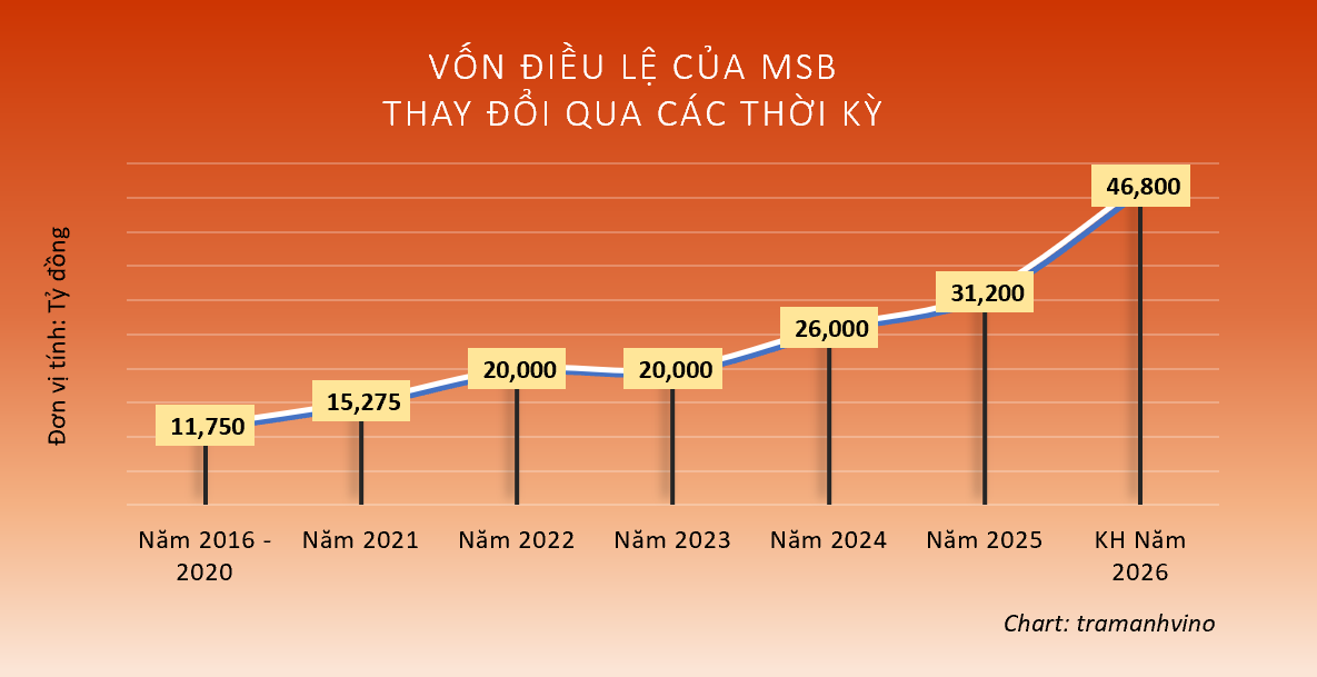 von-dieu-le-msb-cac-nam-1792209103.png