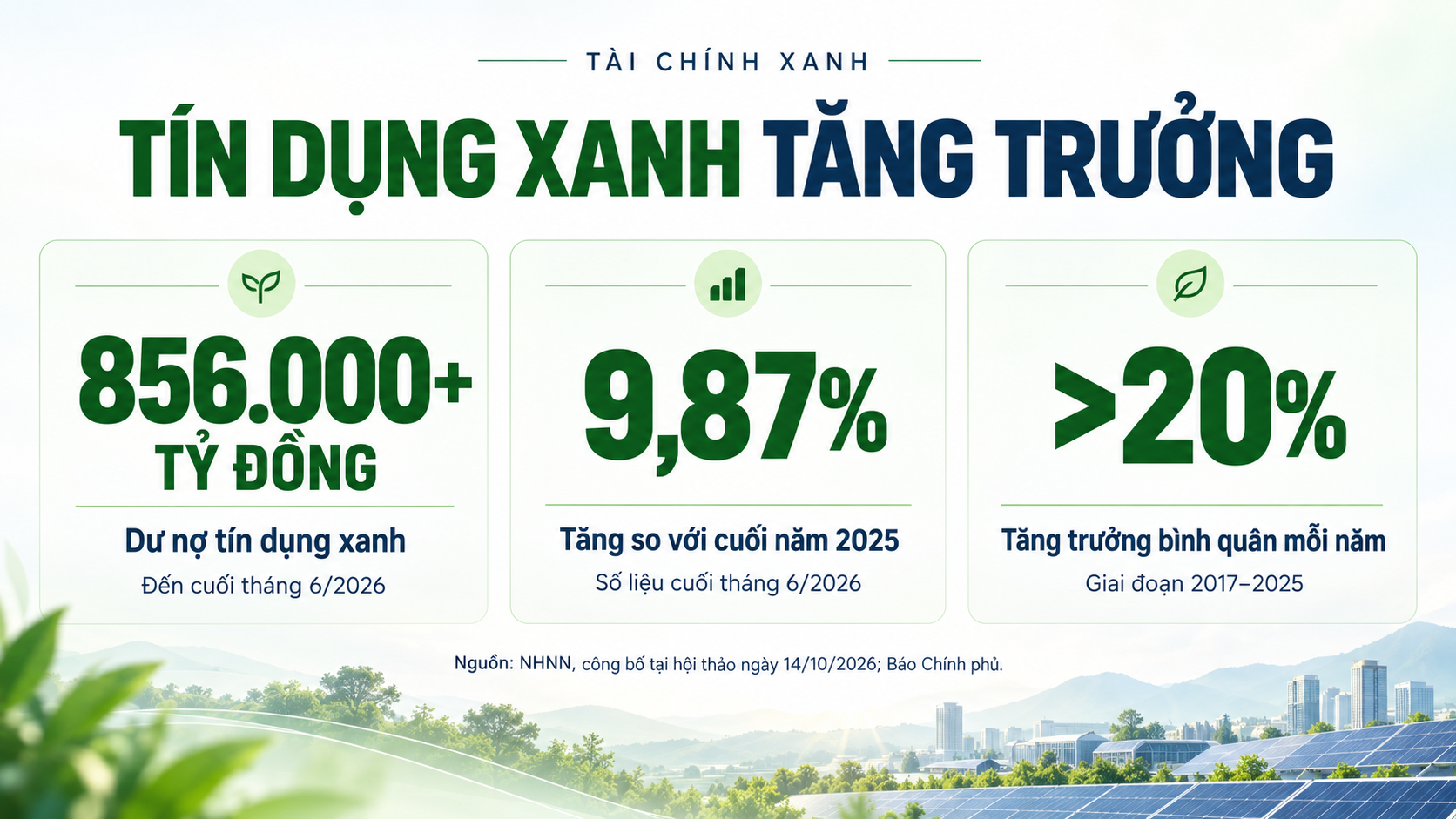 tin-dung-xanh-tang-truong-manh-1792298538.png