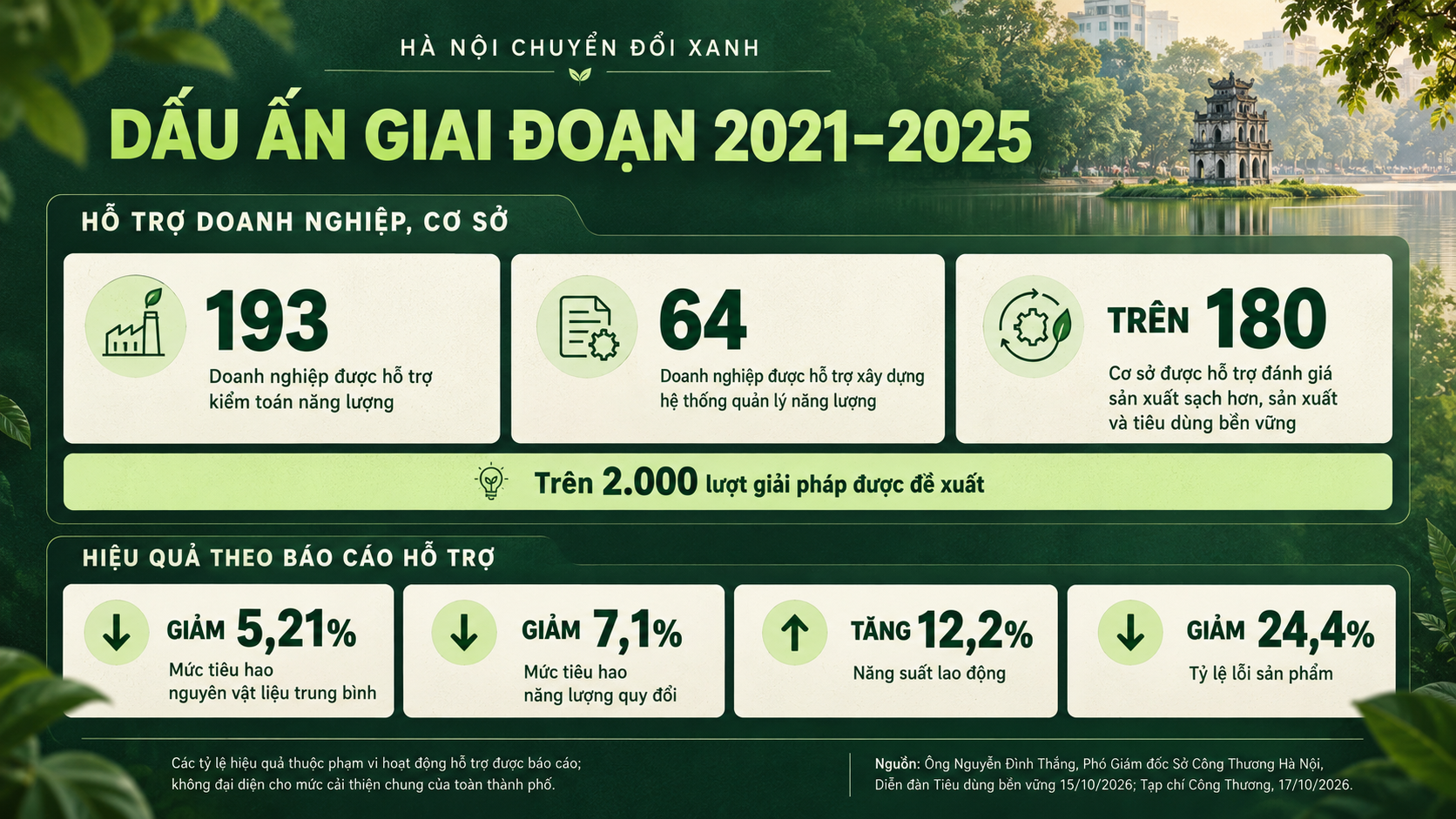 dau-an-xanh-ha-noi-2021-2025-1792406255.png
