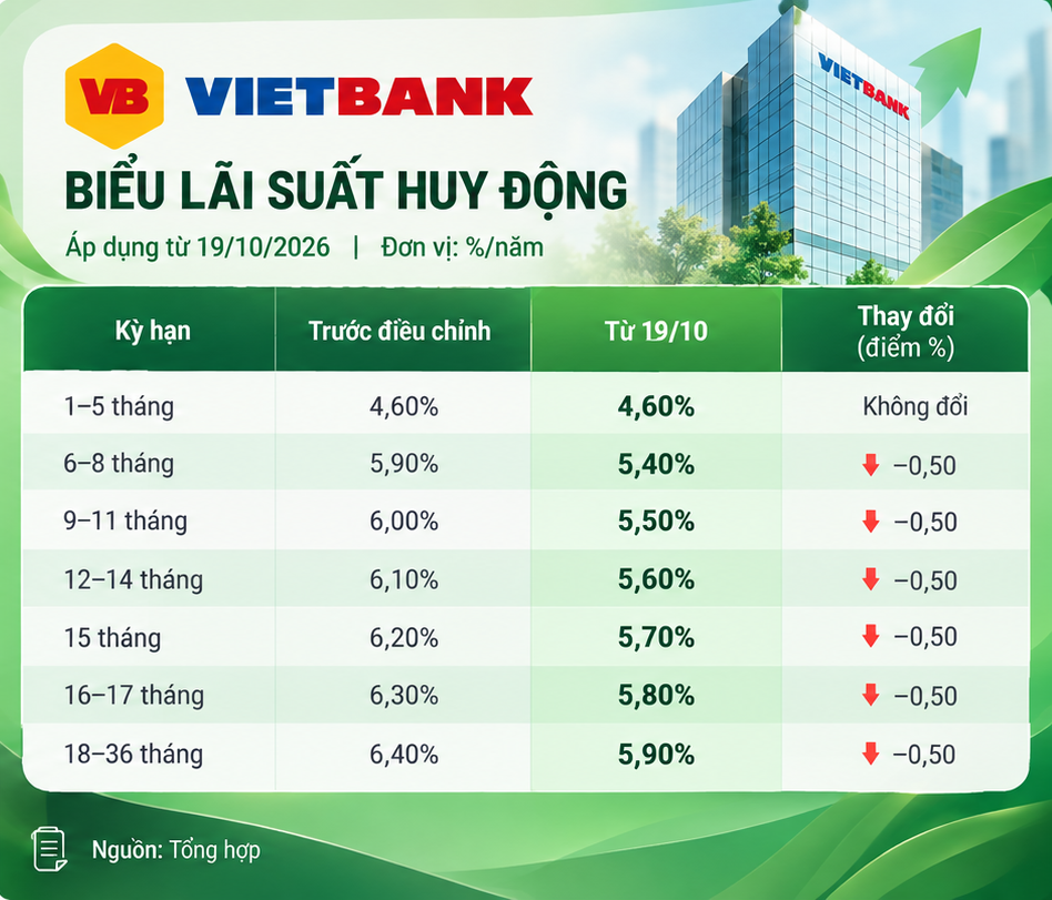 diem-danh-ngan-hang-giam-lai-suat-theo-chi-dao-nhnn-2-1792381143.png