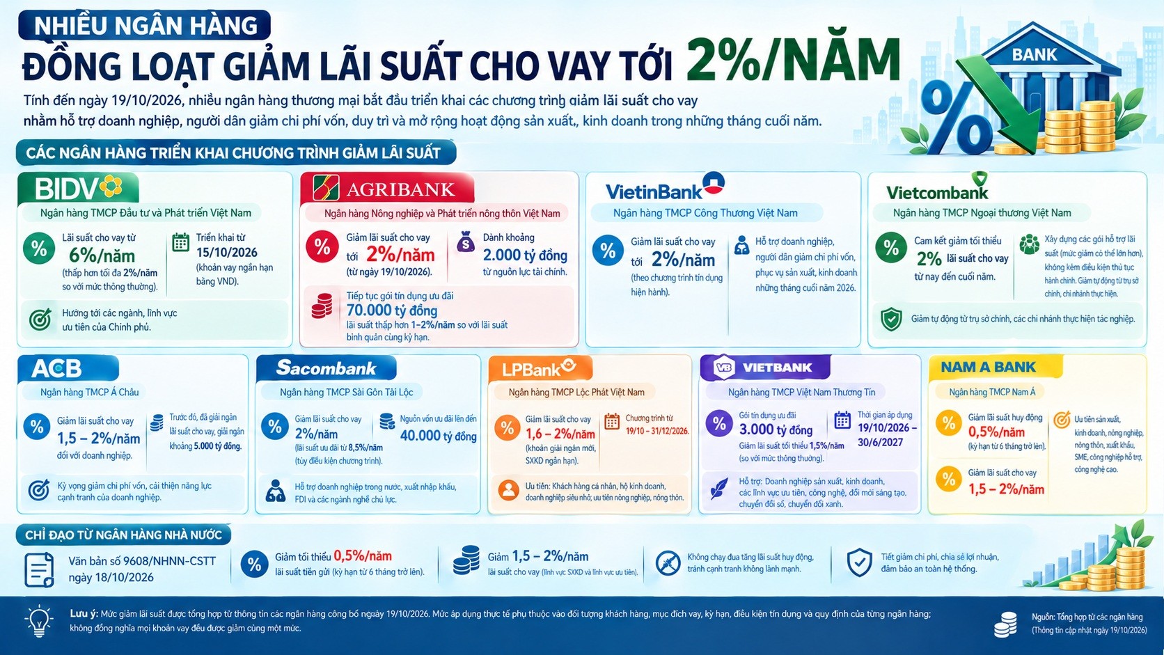 giam-lai-suat-1-1792407070.jpg