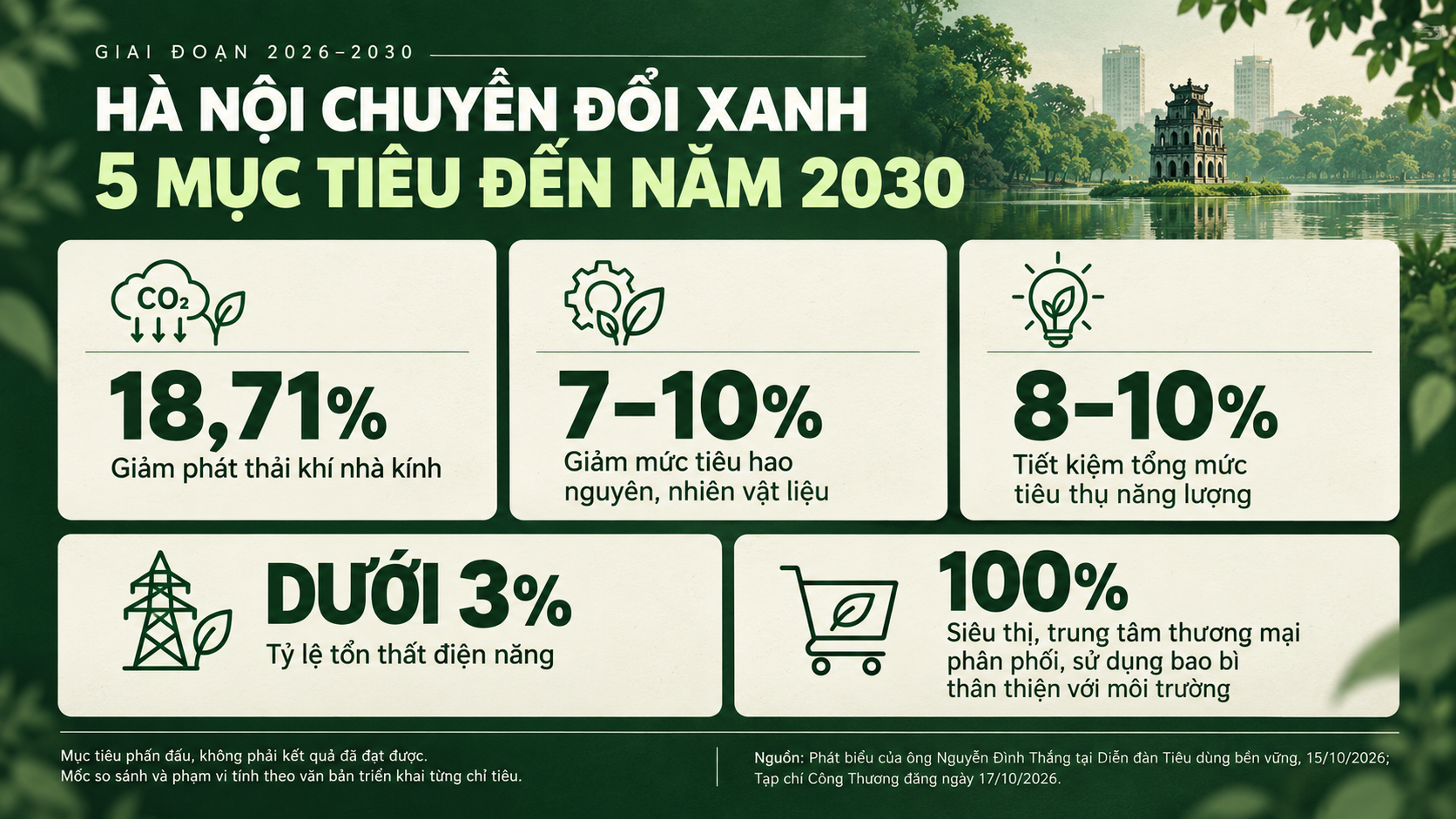 ha-noi-chuyen-doi-xanh-den-2030-1792406255.png
