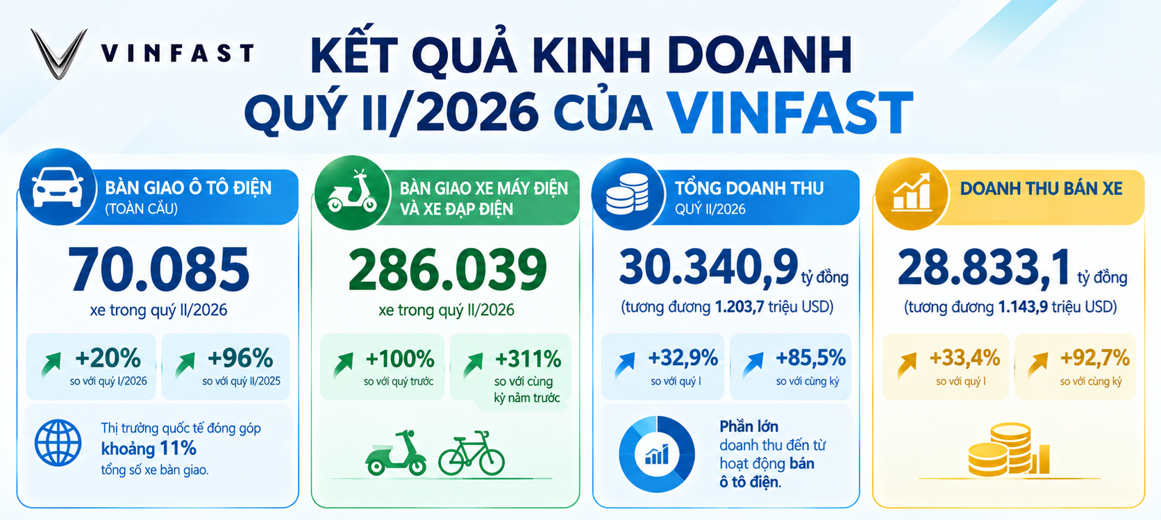 vinfast-doanh-thu-1792421612.png