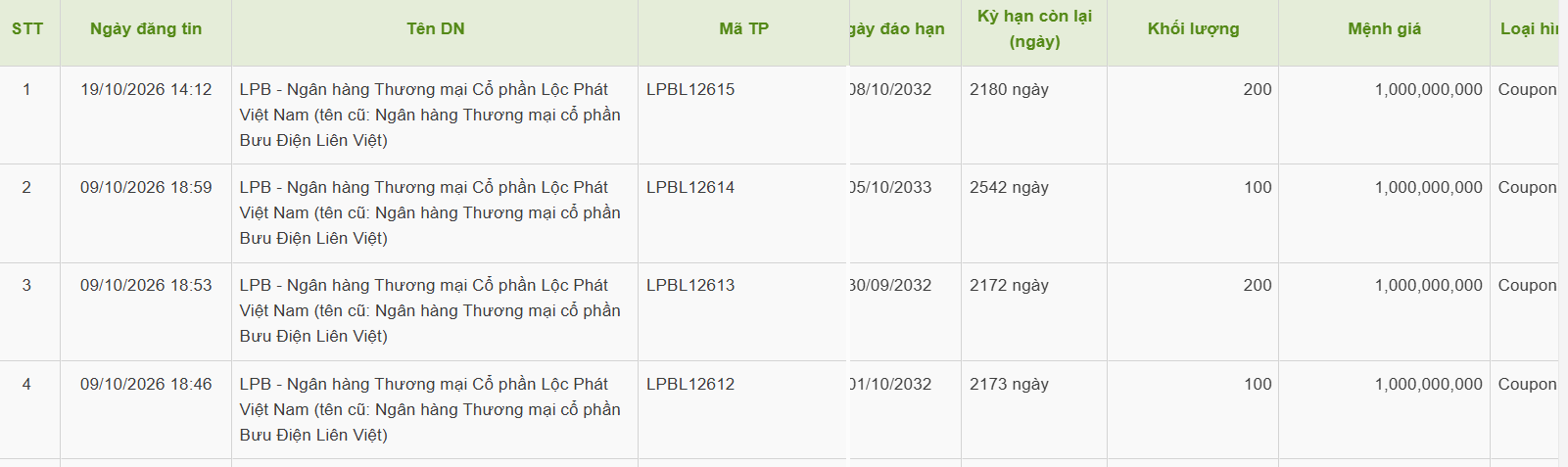 trai-phieu-lpbank-thang-10-1792469379.png