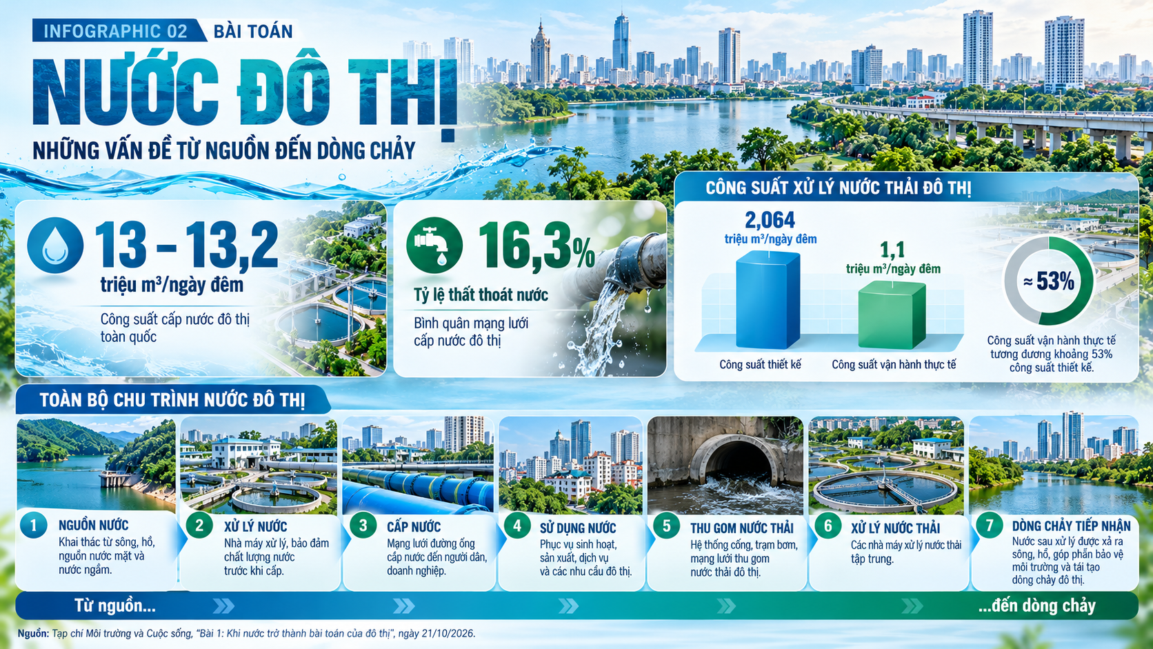 urban-water-cycle-infographic-1792558745.png