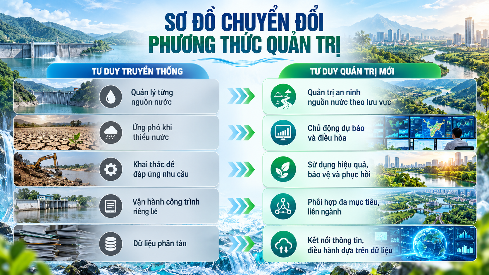 water-governance-transformation-infographic-1792558745.png