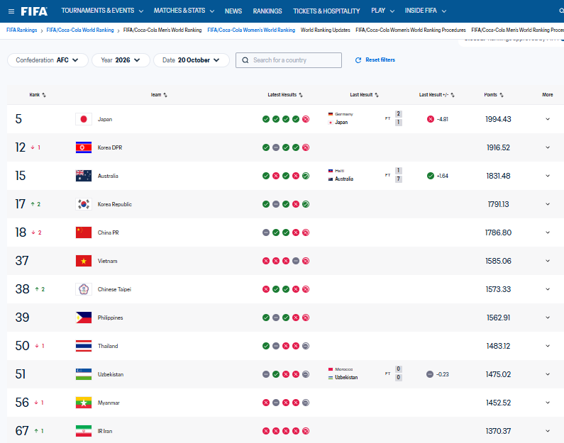 fifa-rank-1792616341.png