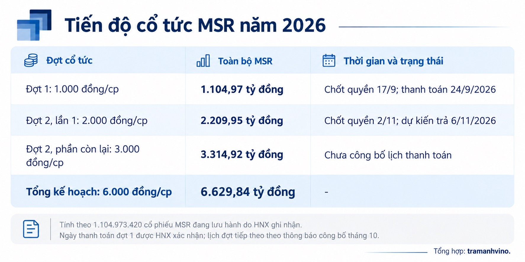 tien-do-co-tuc-msr-nam-2026-1792639765.jpg