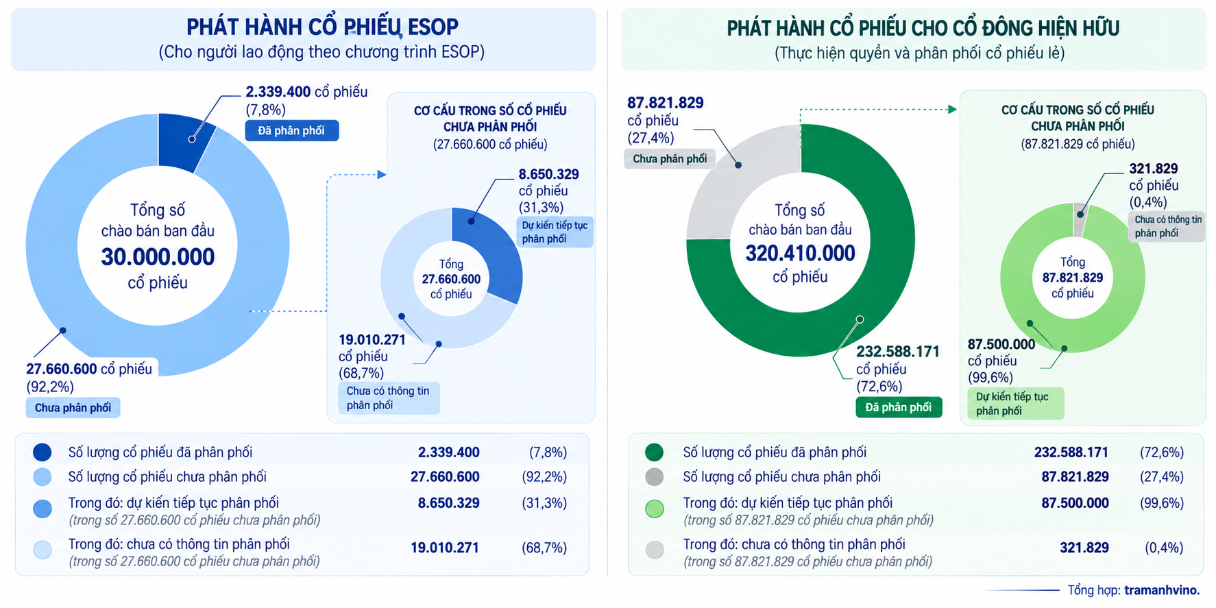 bvbank-phat-hanh-co-phieu-1793176142.png