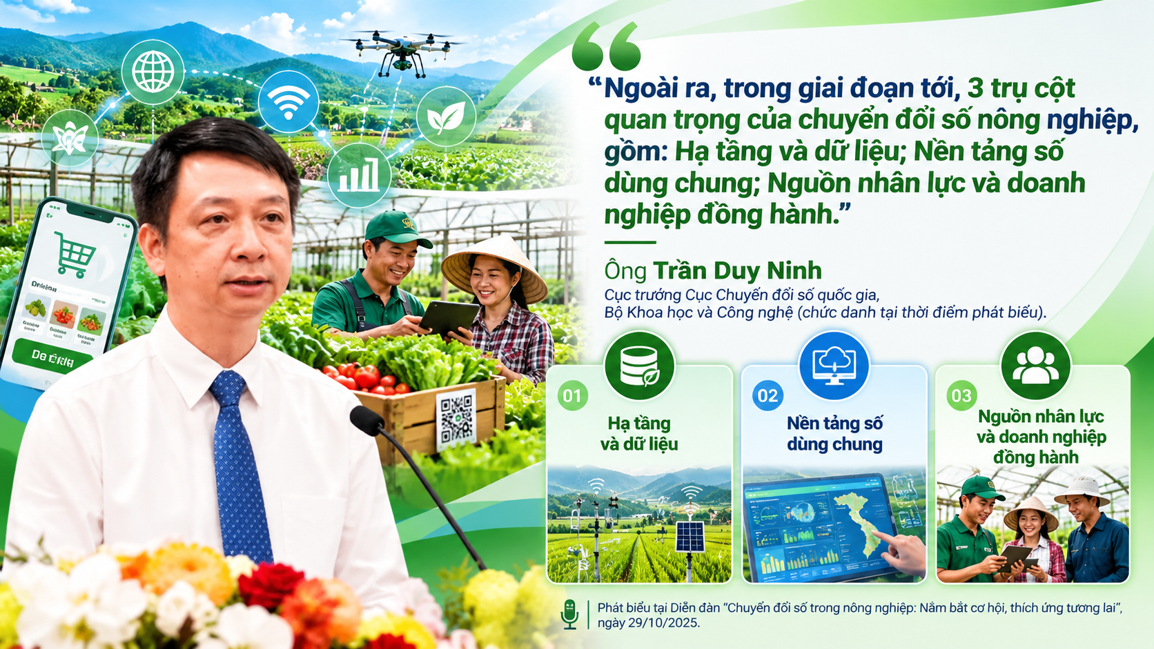 chuyen-doi-so-trong-nong-nghiep-1793167069.png