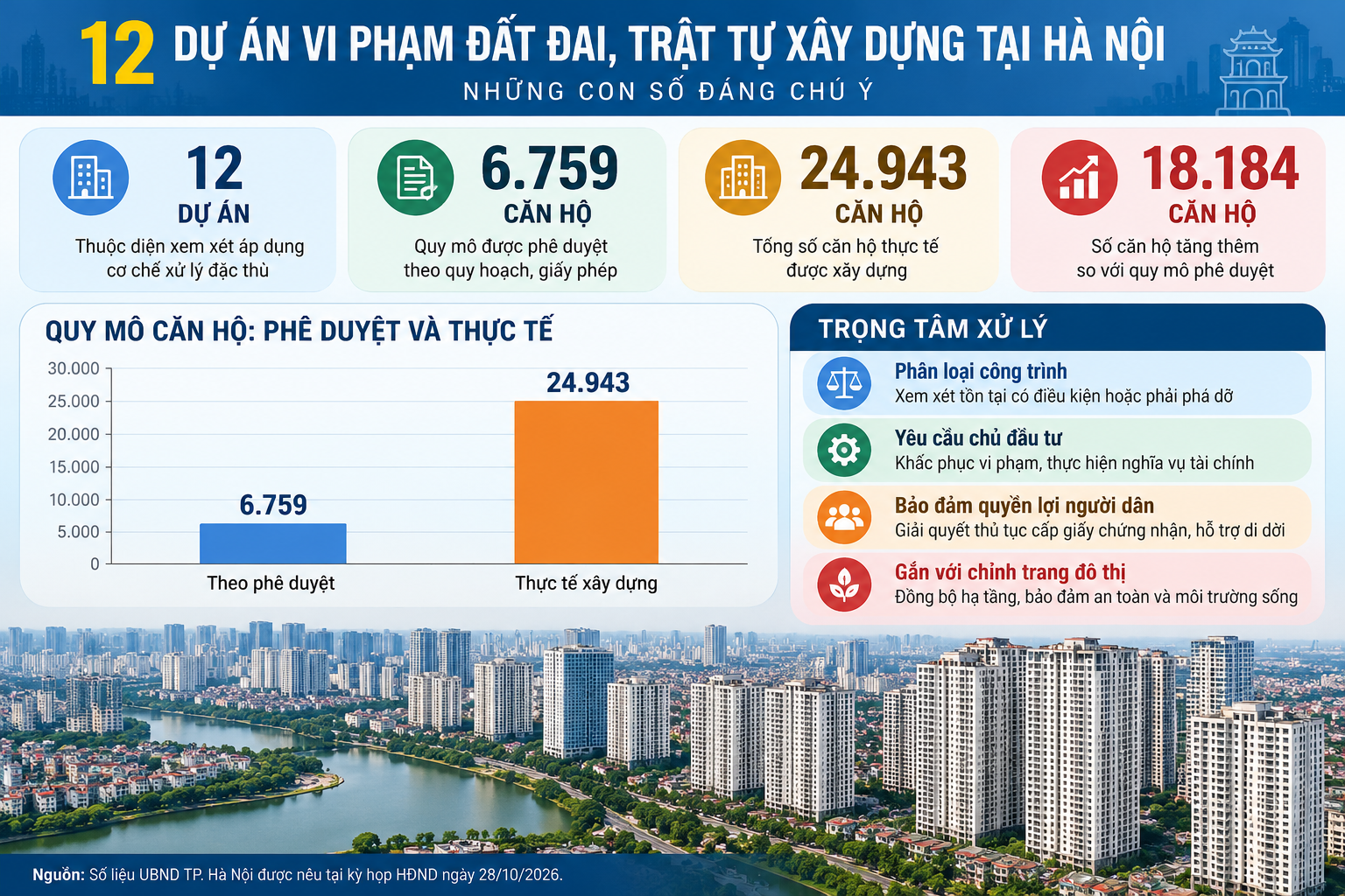 ha-noi-12-du-an-vi-pham-dat-dai-1793170862.png
