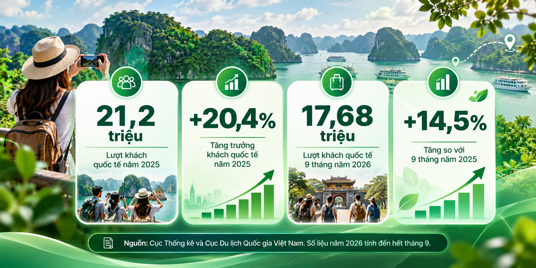 infografik-du-lich-viet-nam-xanh-mat-1793173103.png