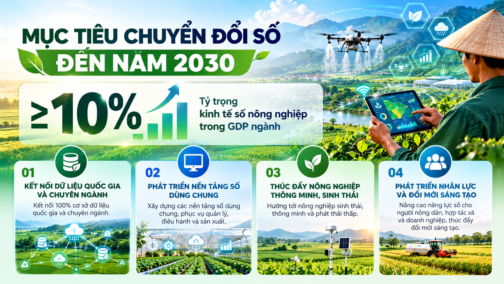 muc-tieu-chuyen-doi-so-nong-nghiep-2030-1793167069.png