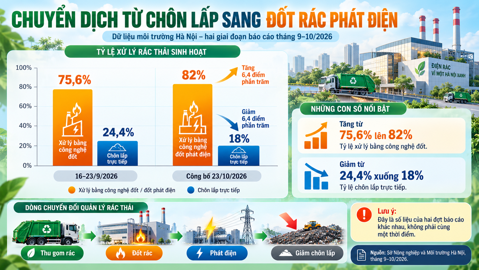 chuyen-dich-xanh-trong-xu-ly-rac-ha-noi-1793265890.png